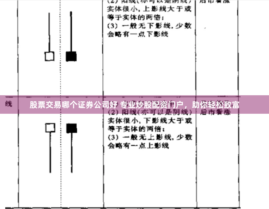 股票交易哪个证券公司好 专业炒股配资门户，助你轻松致富