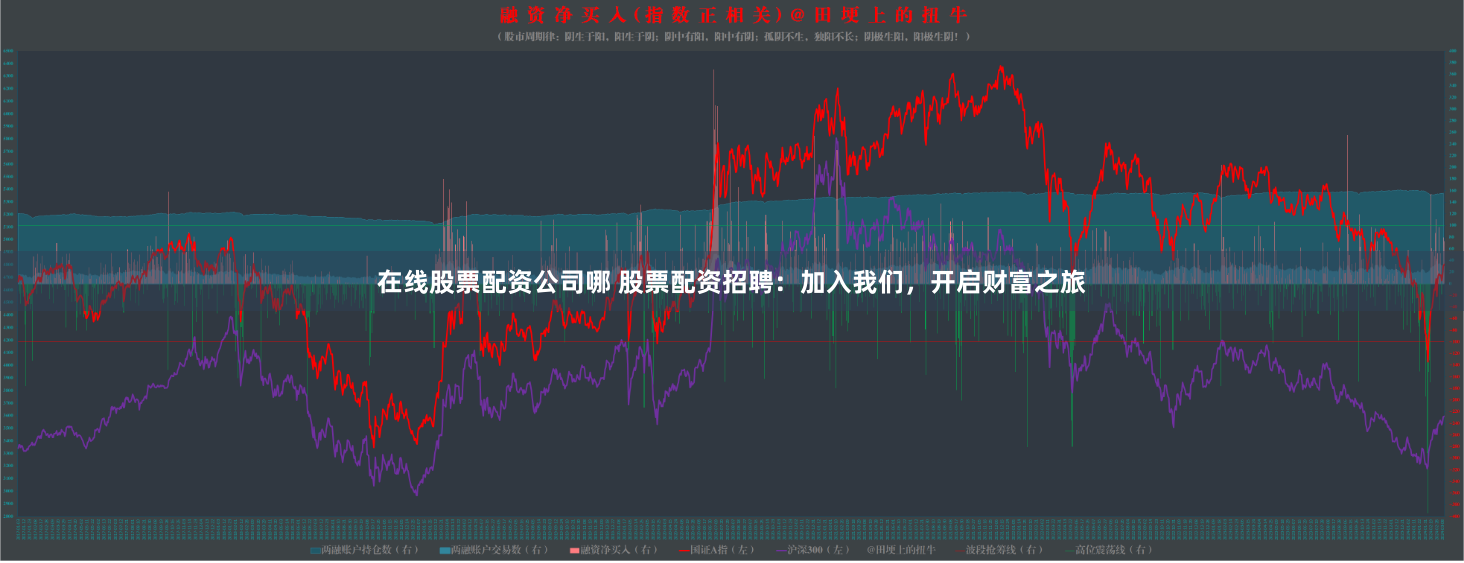 在线股票配资公司哪 股票配资招聘：加入我们，开启财富之旅