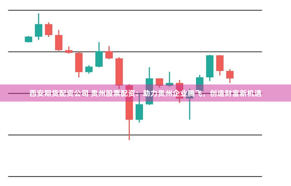 西安期货配资公司 贵州股票配资：助力贵州企业腾飞，创造财富新机遇
