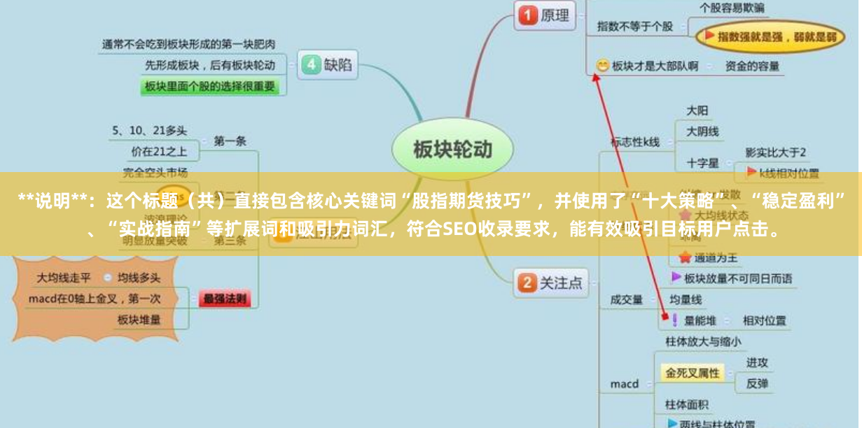 **说明**：这个标题（共）直接包含核心关键词“股指期货技巧”，并使用了“十大策略”、“稳定盈利”、“实战指南”等扩展词和吸引力词汇，符合SEO收录要求，能有效吸引目标用户点击。