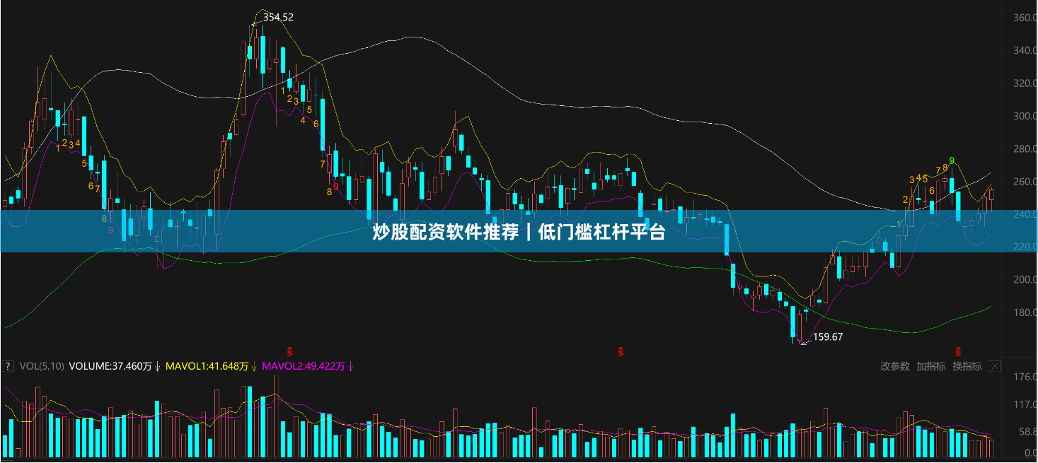 炒股配资软件推荐｜低门槛杠杆平台